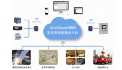 想投資電瓶車充電樁，需要準備什么資料